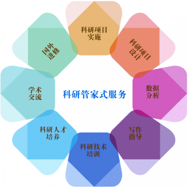 �нӷ�������ʵ�����ҽѧ����ģ��ʵ���������